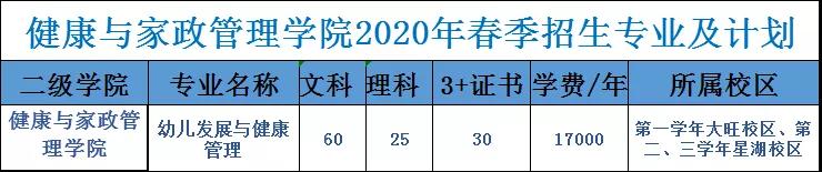 3044永利,3044永利2020年春季招生专业计划